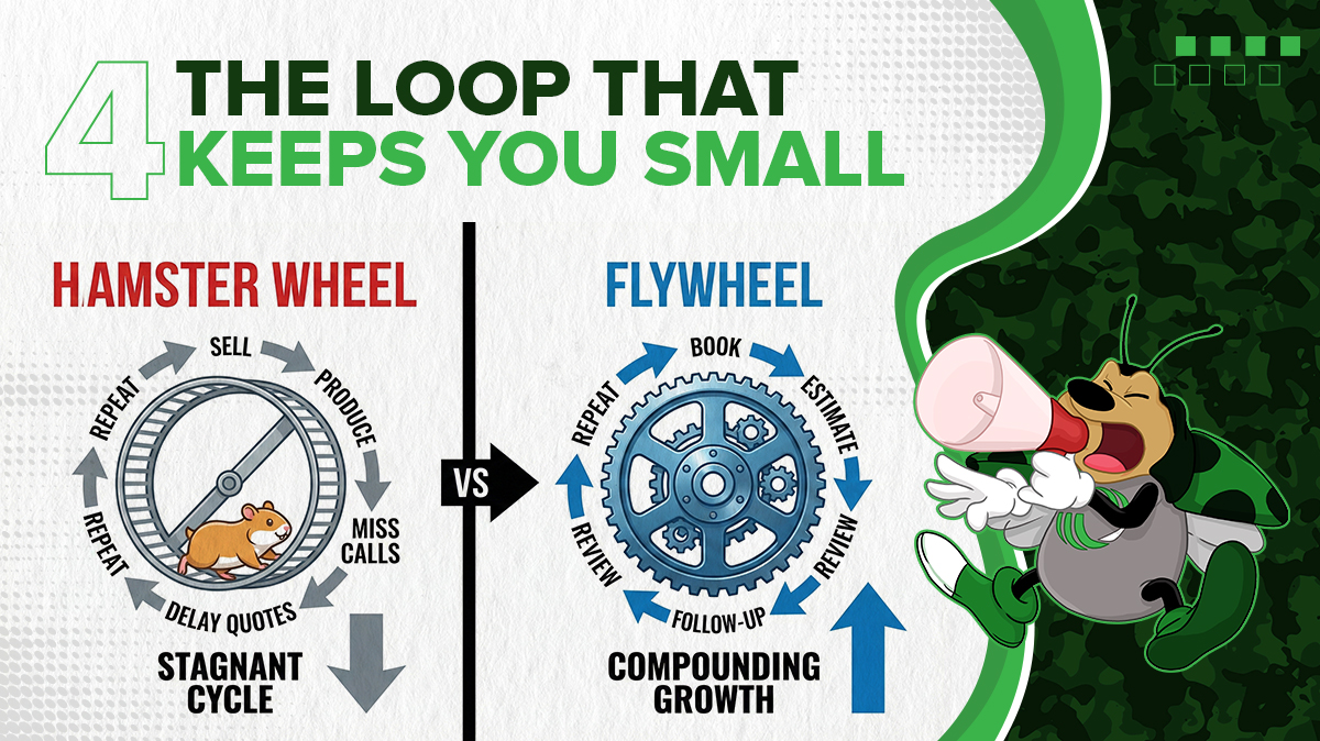 Comparison graphic showing the hamster wheel of production-first contracting versus a compounding flywheel built on estimates, follow-up, and reviews.