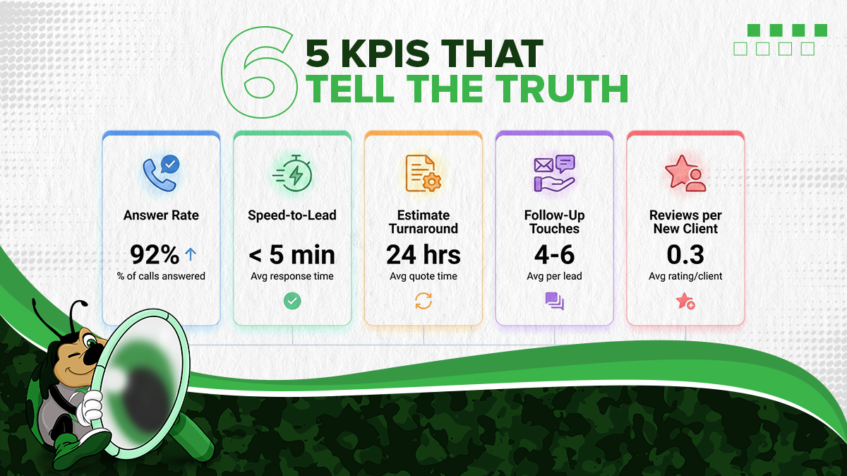 KPI dashboard graphic showing the five most important metrics for lawn and landscape lead handling and growth.